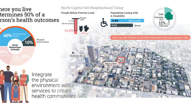 A built environment alone can’t address health equity, landscape architects must integrate housing, services, and ecological environment to shape healthier outcomes.