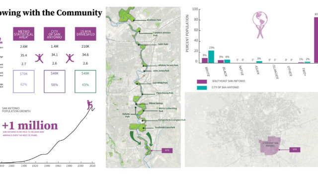 As San Antonio rapidly grows, the Arboretum helps meet the rising need for green space and nature education, especially in underserved, predominantly Hispanic southeast neighborhoods, by connecting to the 25-mile Salado Creek Greenway and expanding access to free, high-quality parks. 