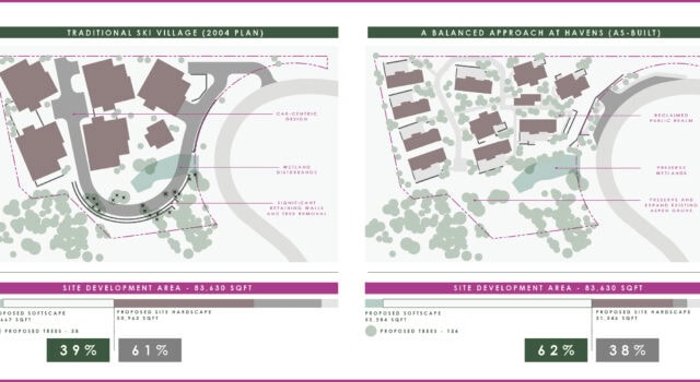 Compared to the 2004 plan, the Landscape Architect redistributed 23% of the land to open space ensuring the protection of the site’s natural assets.