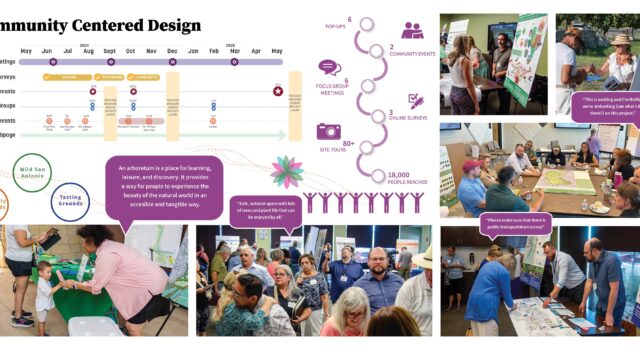 Over a year, the master plan effort engaged over 18,000 San Antonio residents through an inclusive and accessible feedback process that was designed to reach diverse communities across the city. 
